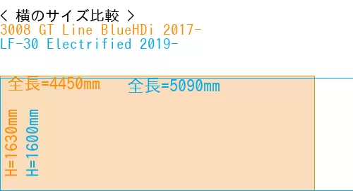 #3008 GT Line BlueHDi 2017- + LF-30 Electrified 2019-